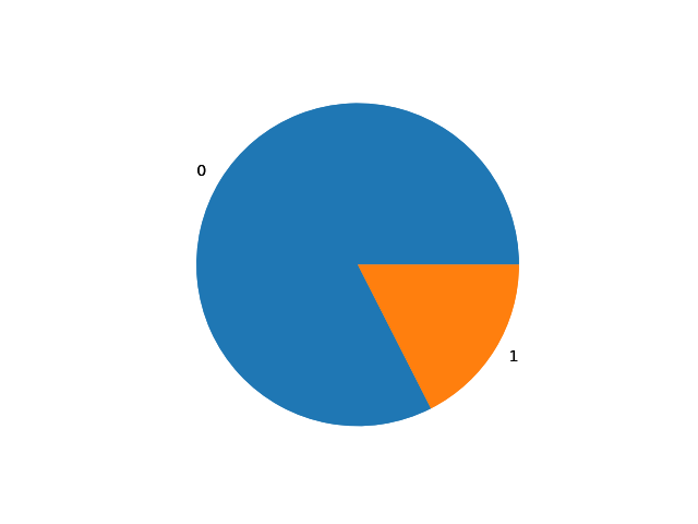 icr_class_pie.png